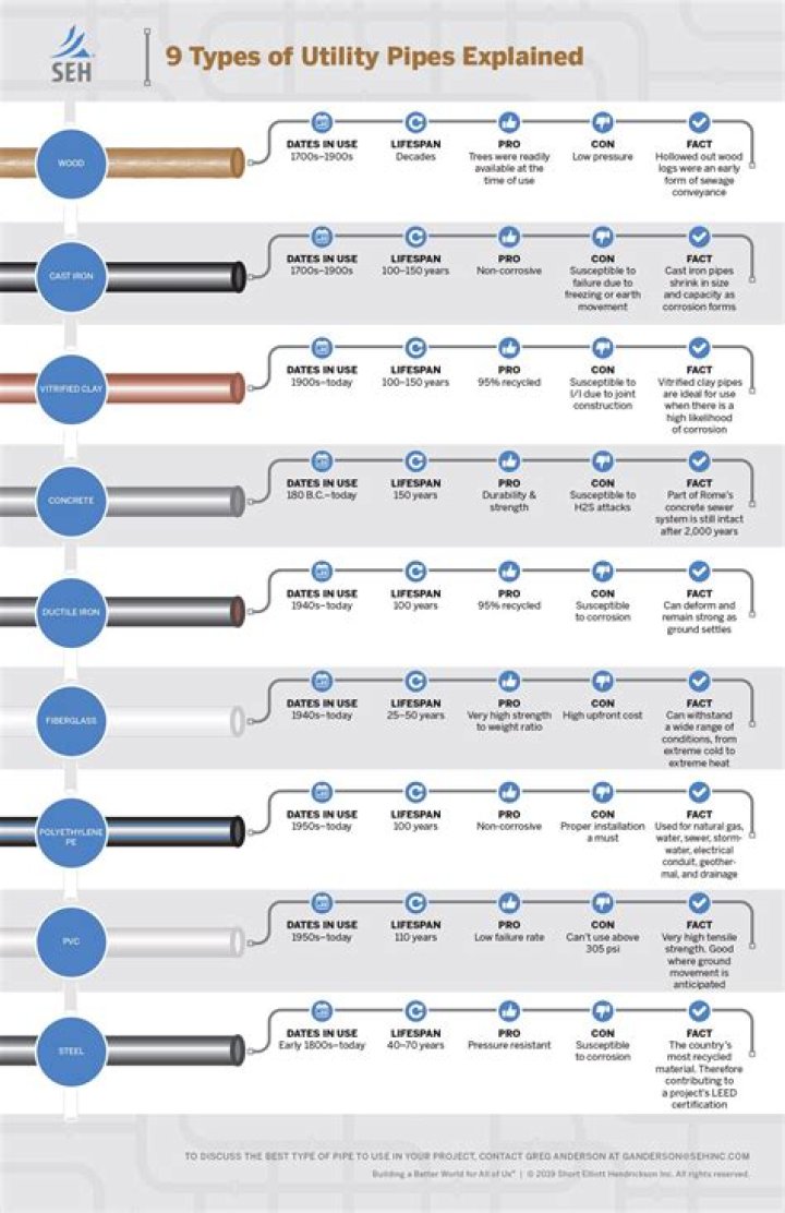 What is the best piping for air lines?
