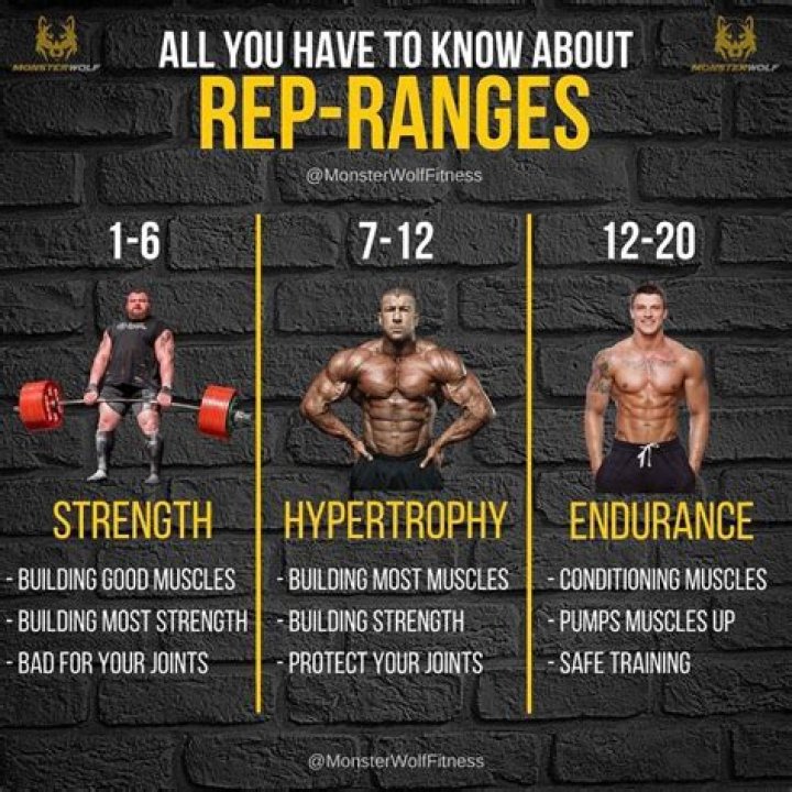 What is the best rep range for toning?