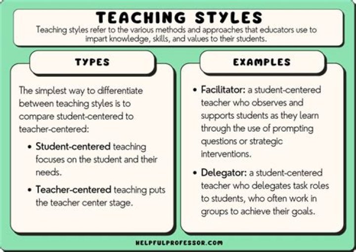 What is the best teaching style in ESL?