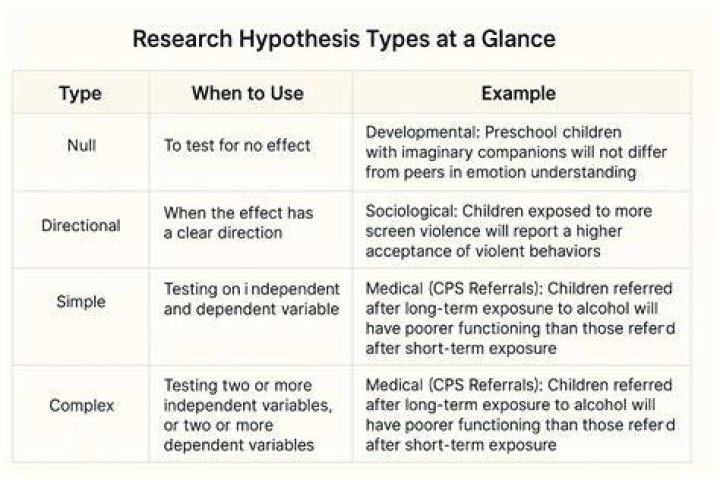 What is the blitzkrieg hypothesis?