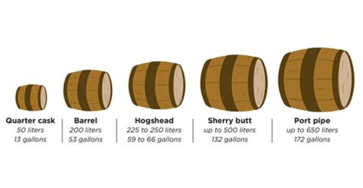 What is the capacity of a hogshead?