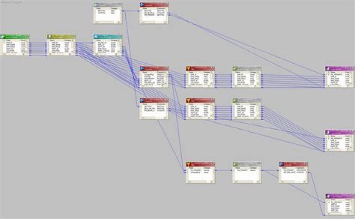 What is the complex mapping in Informatica?