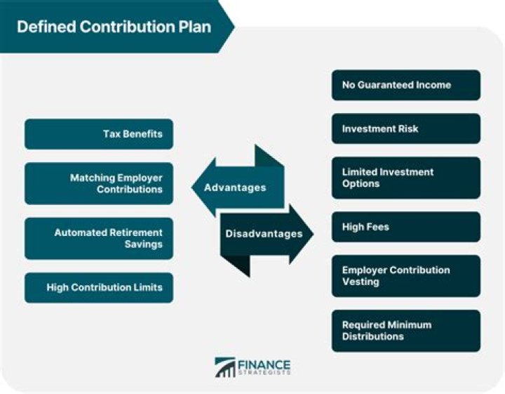 What is the difference between a defined contribution pension plan and a defined benefit plan?