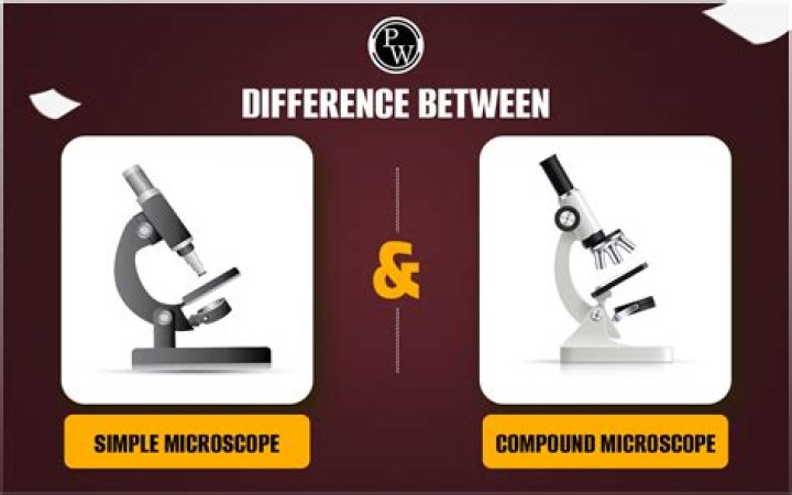 What is the difference between Coprophagy and Cecotrophy?