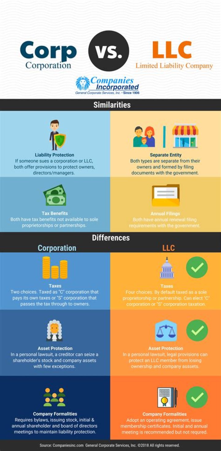 What is the difference between LLC and L3C?