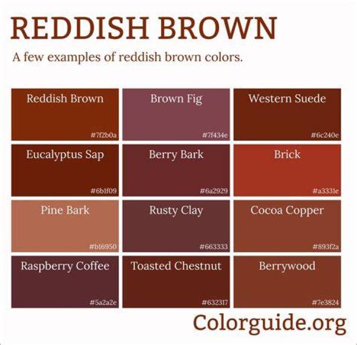 What is the formula of the reddish brown?