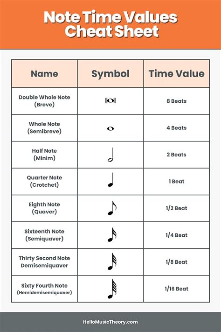What is the G note in music?