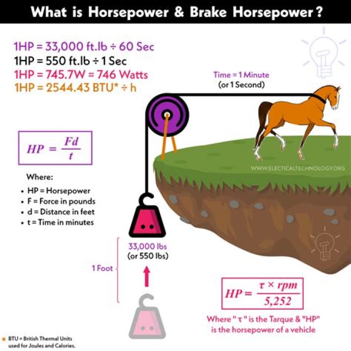 What is the horsepower of a Honda ST 1300?