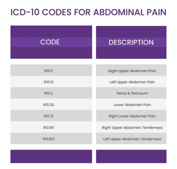 What is the ICD 10 code for intercostal strain?