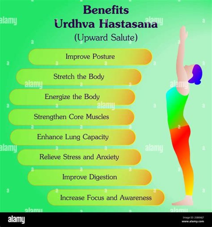 What is the importance of Urdhva Hastasana?