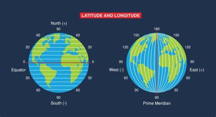 What is the latitude of northern Italy?