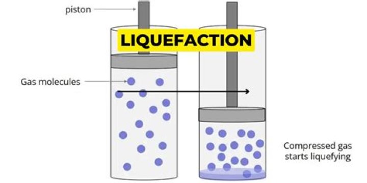 What is the liquefaction point of nitrogen?