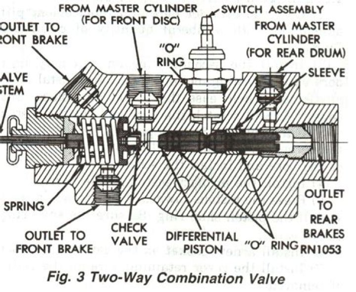 What is the main purpose and function of the brake combination valve?