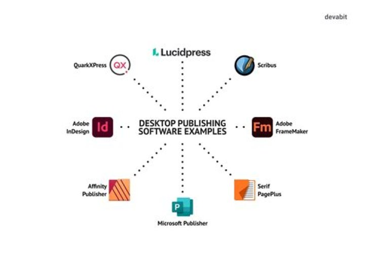 What is the most common software of desktop publishing?