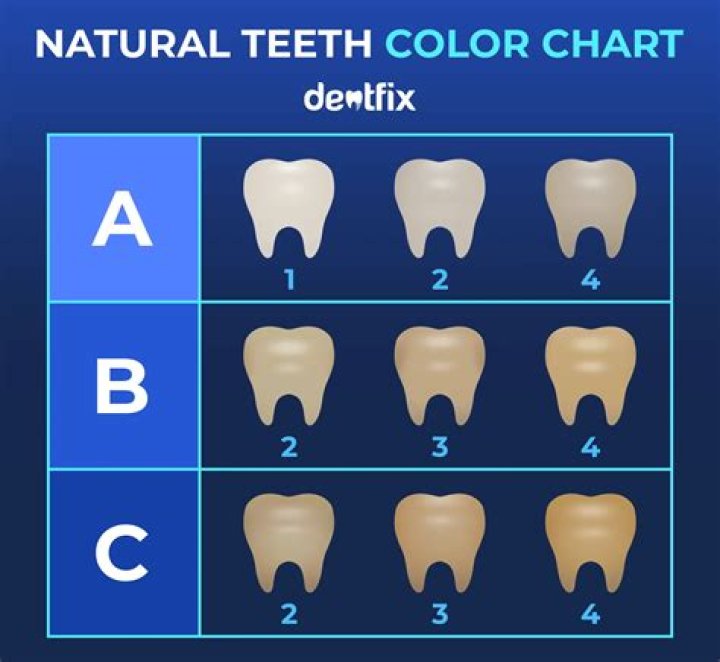 What is the most natural teeth color?
