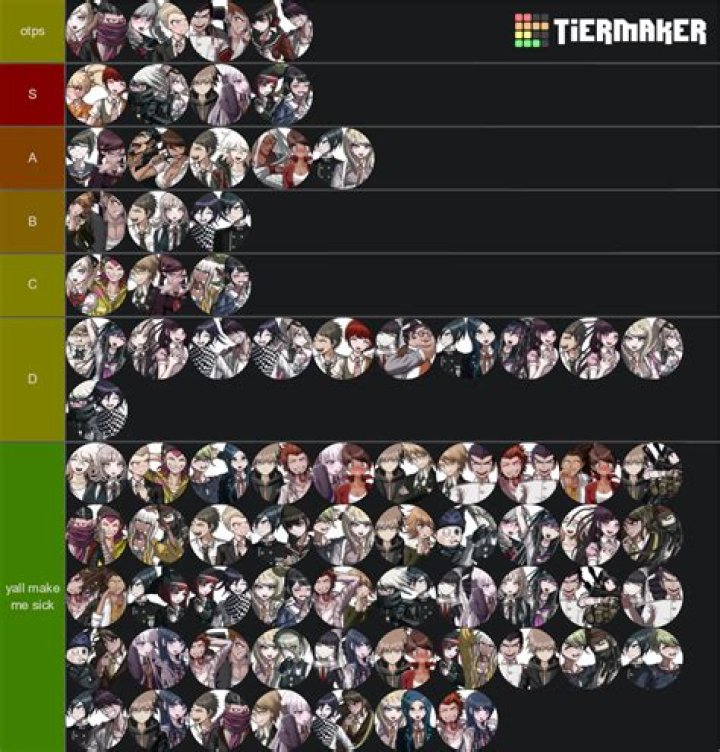 What is the most popular Danganronpa ship?