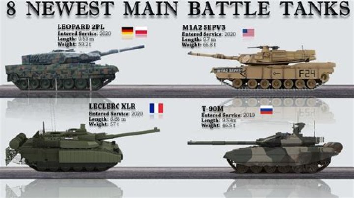 What is the newest tank in the world?