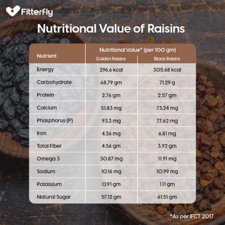 What is the nutritional value of ripe olives?