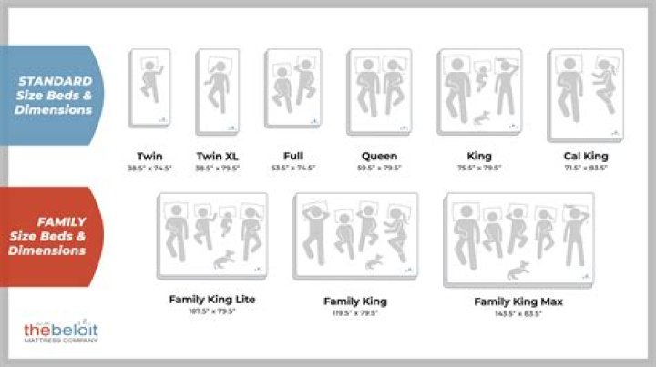 What is the perfect size of bed for a married couple?