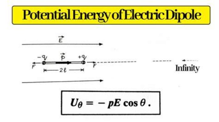 What is the potential of an electric dipole?