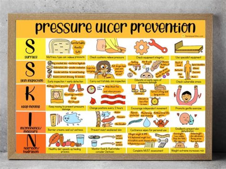 What is the push tool for pressure ulcers?
