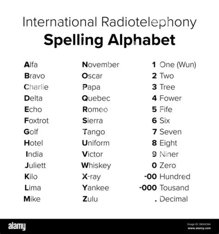 What is the radio phonetic alphabet?