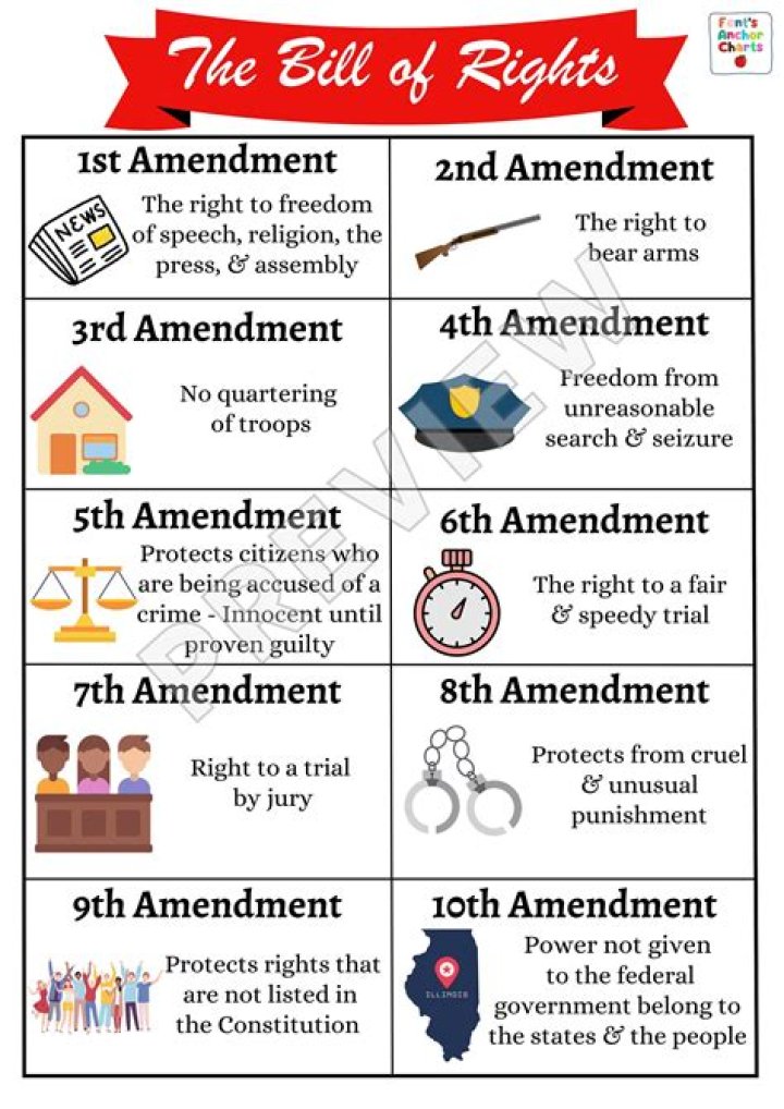 What is the relationship between the Bill of Rights and the 14th Amendment?