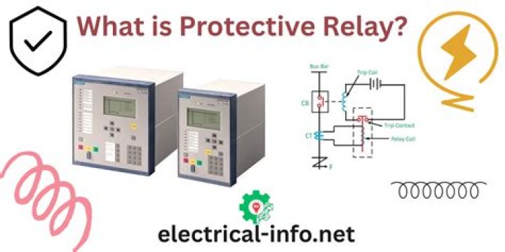 What is the role of protection relaying in power systems?