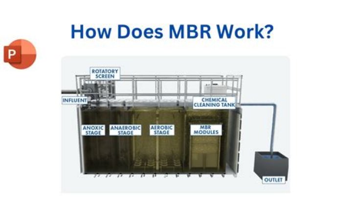 What is the size of MBR?