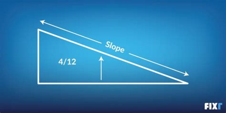 What is the slope of a roof with a 1/4 pitch?
