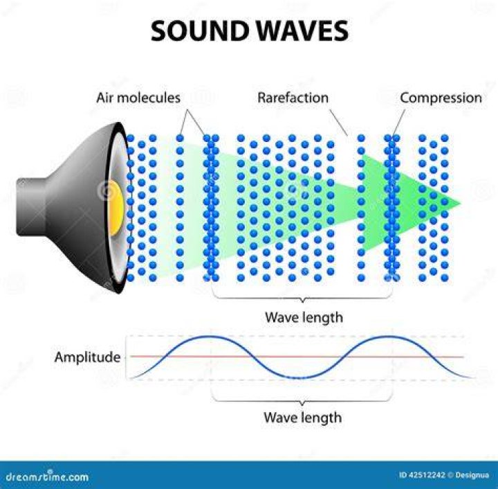 What is the sound waves in the solid?