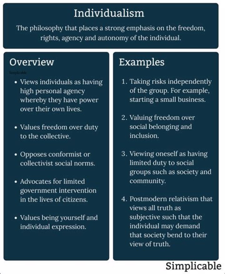 What is the theory of individualism?