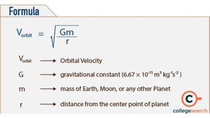 What is the unit of orbital velocity?
