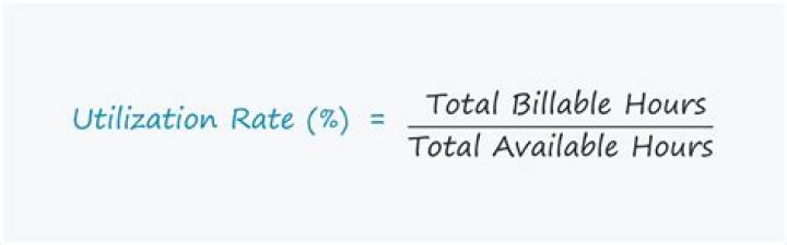 What is utilization ratio?
