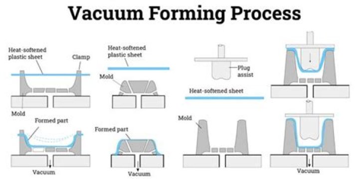 What is VARTM used for?
