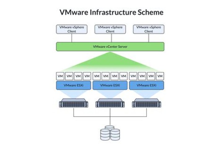 What is virtual CPU in vmware?