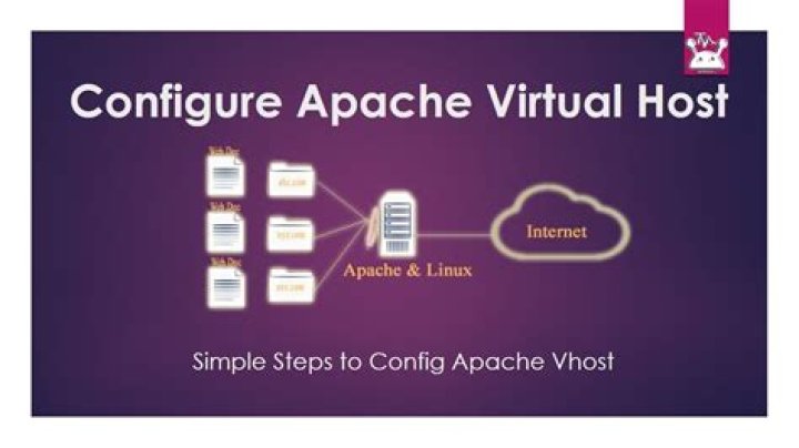 What is virtual host in Apache configuration?