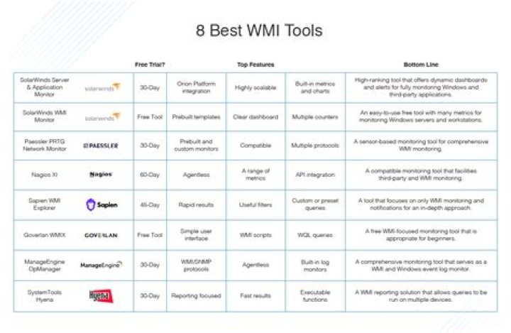 What is WMI management tools?