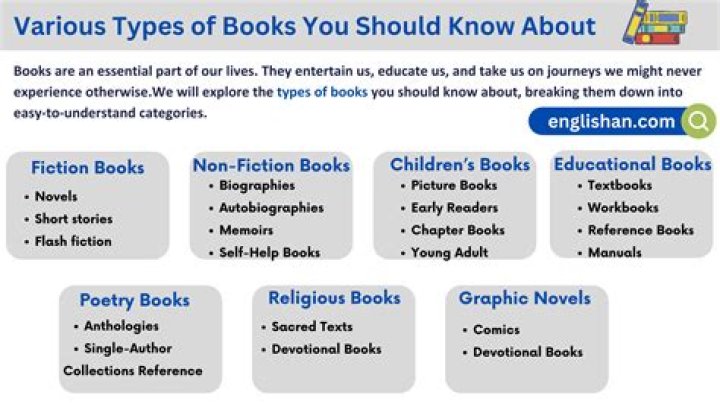 What kind of book is For One More Day?