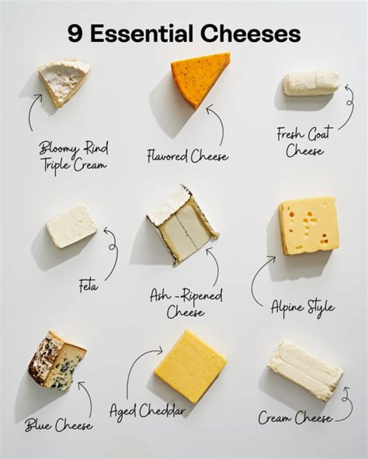 What kind of cheese is Emmentaler?