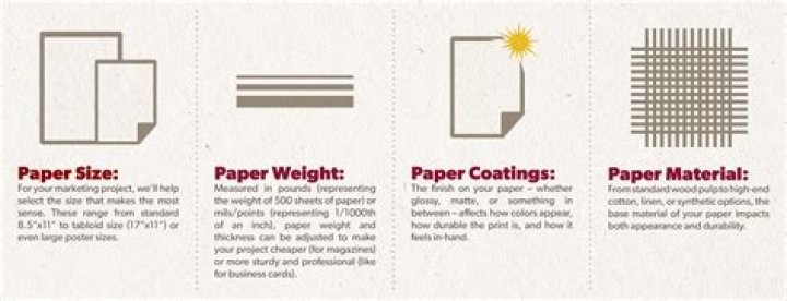 What kind of paper is good for business cards?