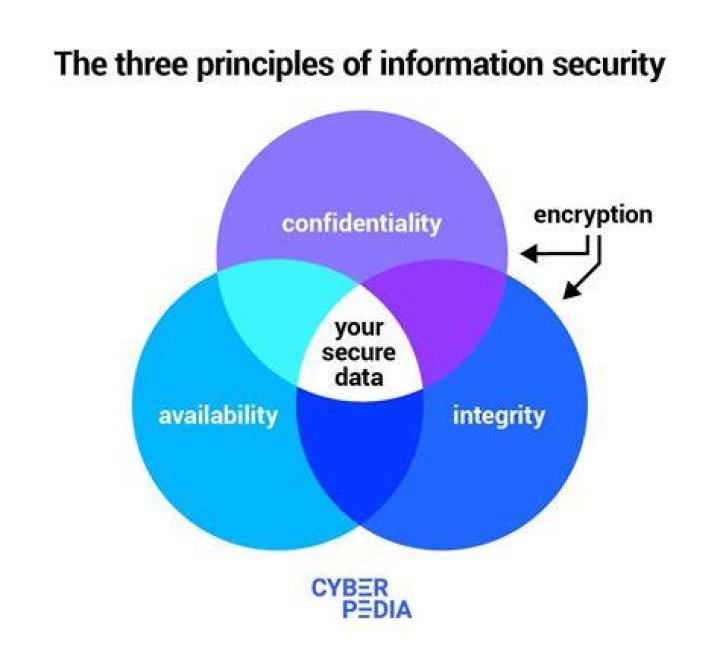 What organization is currently focused on the security of Europe?