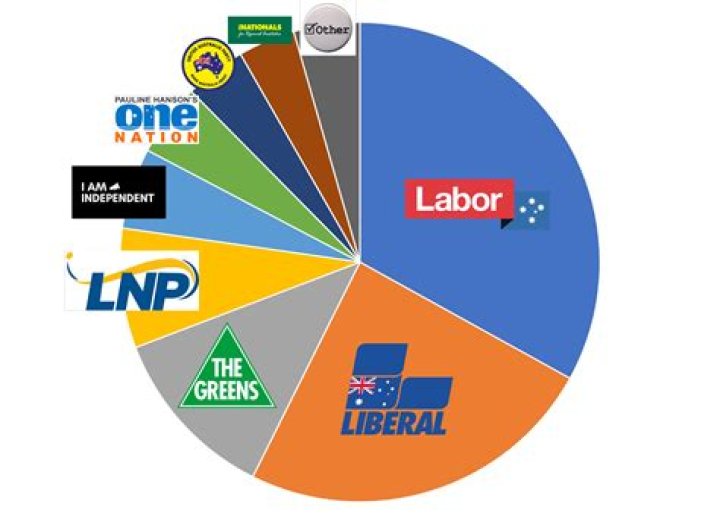 What political affiliation is the independent?