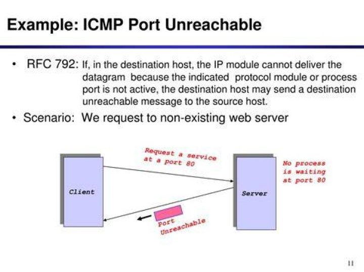 What port is ICMP echo request?