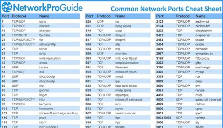 What ports need to be open for Exchange 2013?