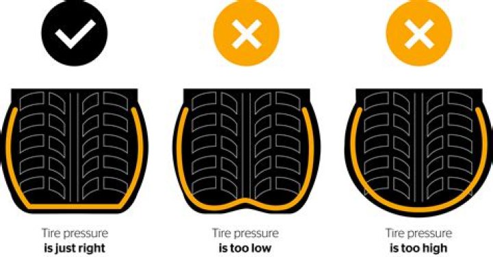 What PSI should my loader tires be?