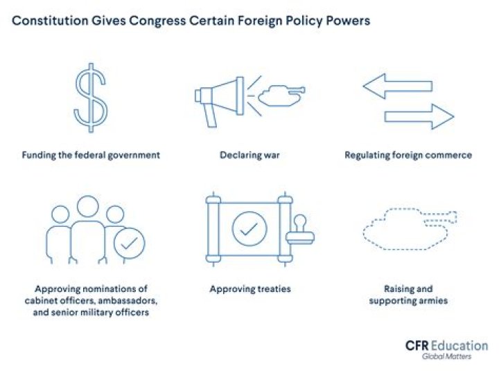 What roles does Congress play in foreign policy?