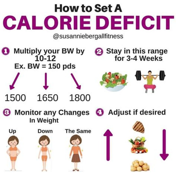 What should my daily active calories be?