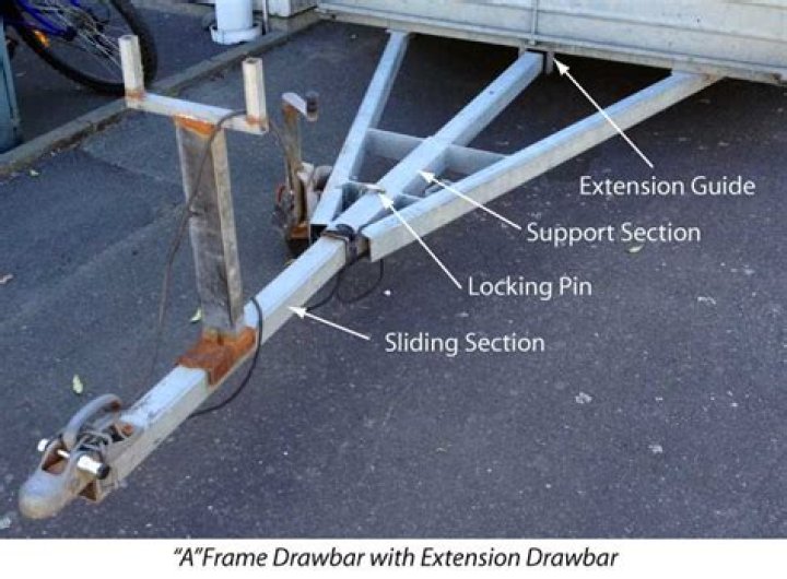 What size drawbar do I need?