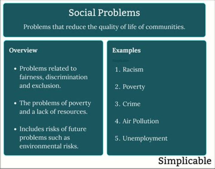 What social problems are caused by religion?